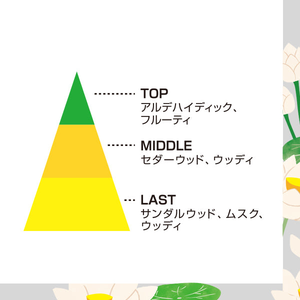 Nippon Kodo Yume no Yume Sandalwood  (26801, 26802)