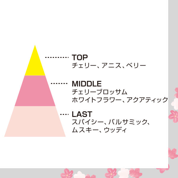 Nippon Kodo Yume no Yume Cherry Blossom (26803, 26804)