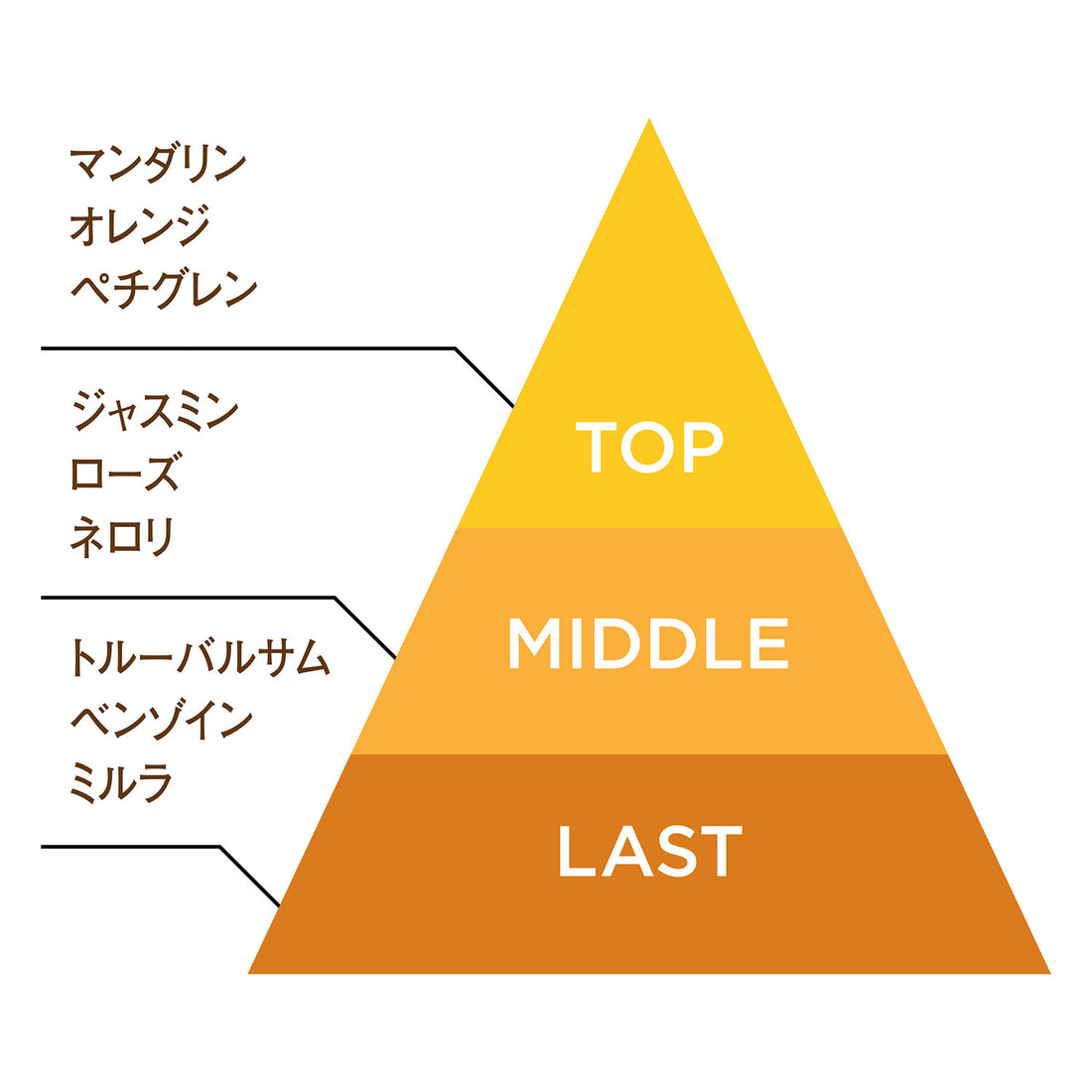 Nippon Kodo KA-FUH Hana Tachibana (Neroli) (27562, 27561)
