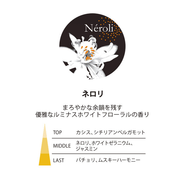 Nippon Kodo Esteban Neroli Car Fragrance  (52325)