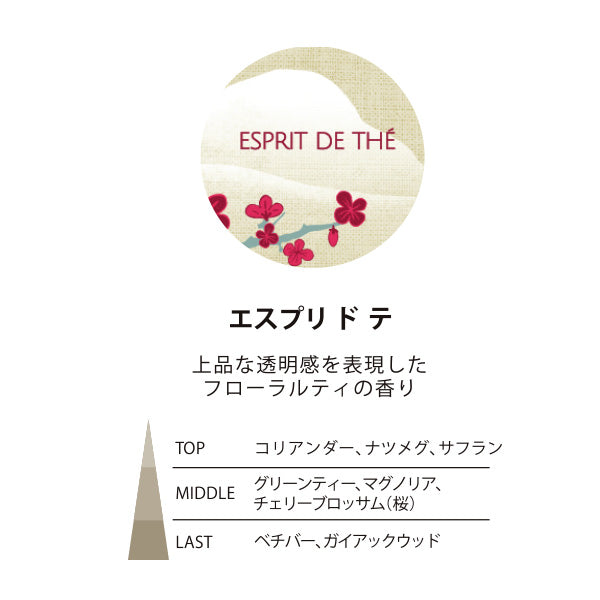 Nippon Kodo Esteban Esprit de Thé Car Fragrance  (52326)