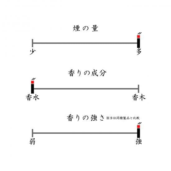 Shunkohdo Kururi Plum Blossom (7707, 7741)
