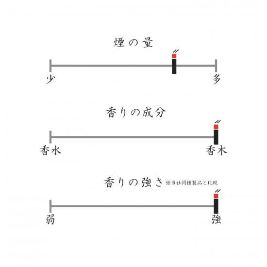 Shunkohdo Genka 10 coils (7706)