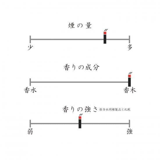Shunkohdo Sarasoju 10 coils (7705)