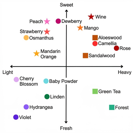 Tennendo COCOSTICQ Aloeswood 40 sticks