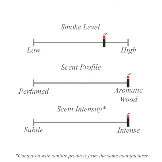 Shunkohdo Nature Incense Palo Santo 20 sticks (7805)
