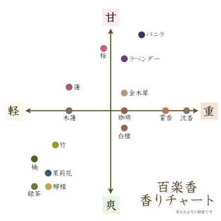 Kousaido Hyakurakukou Coffee 40 sticks (HYA-04)